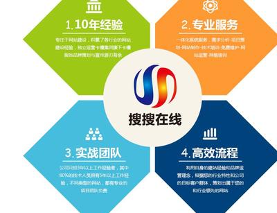快照競(jìng)價(jià)推廣企業(yè)程序開發(fā)與信息系統(tǒng)集成服務(wù)解析
