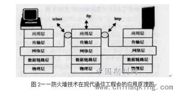 計(jì)算機(jī)網(wǎng)絡(luò)技術(shù)在電子信息工程中的運(yùn)用途徑